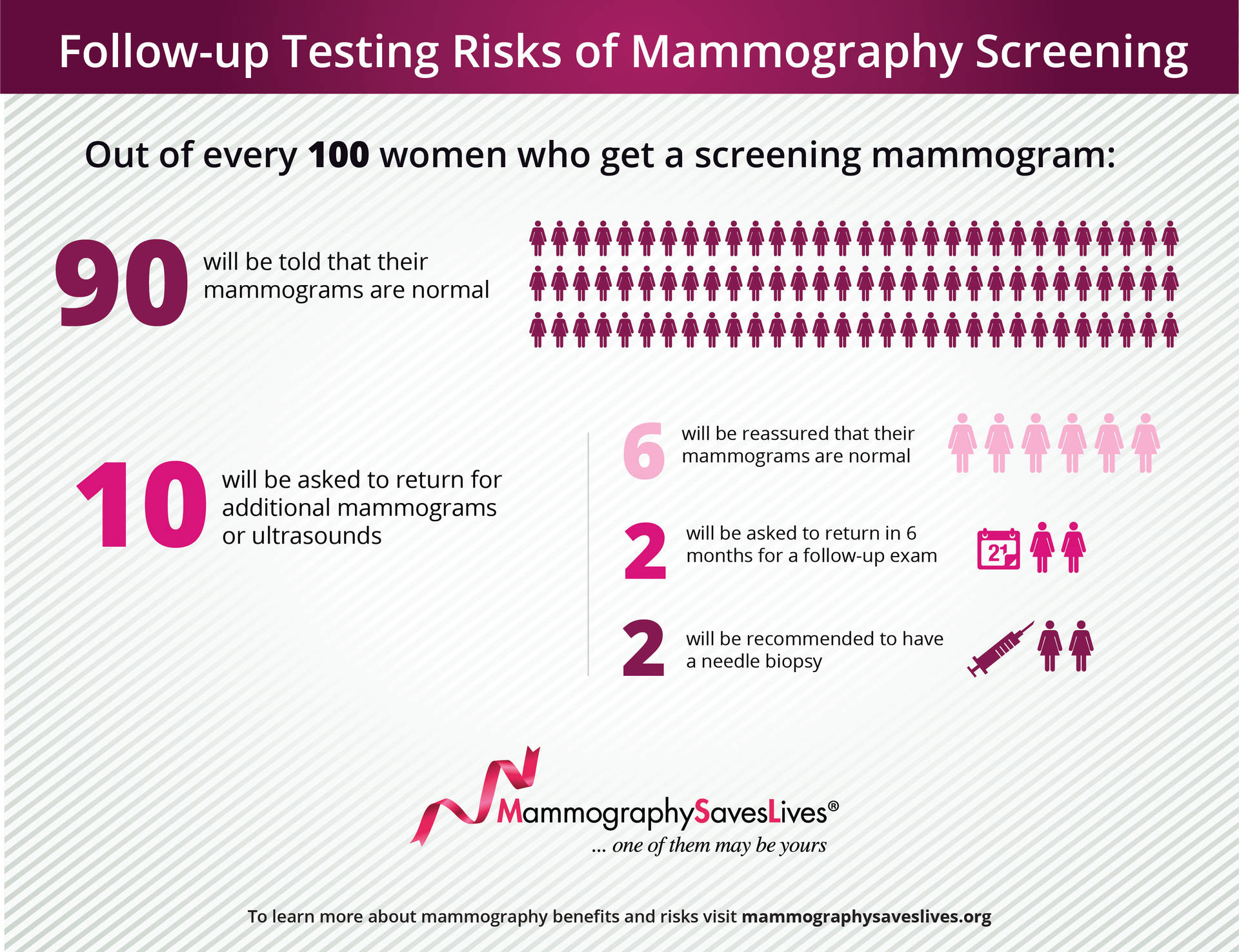 mammogram infographics