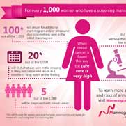 Breast Imaging Resources